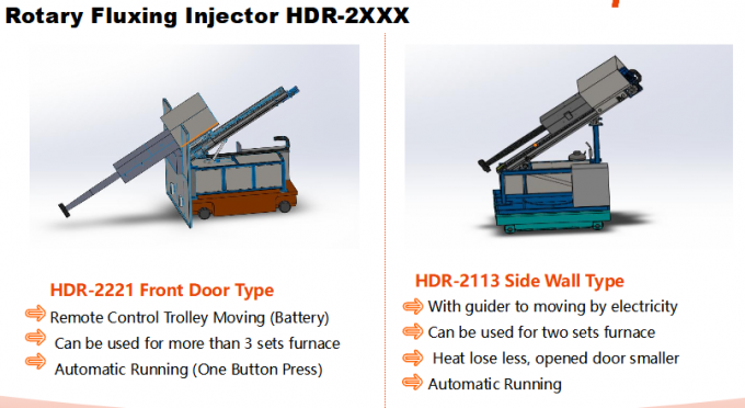 Eco-friendly Rotary Flux Injector for Aluminum Refining