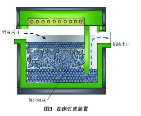 Aluminium Foil Production Machine Deep Bed Filtration Box DBFF-10