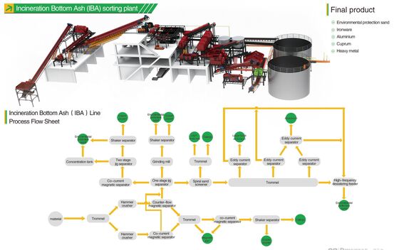 Adjustable Degassing Time Rotary Flux Injector with Graphite Rotor and High Purity Nitrogen for Aluminum Degassing
