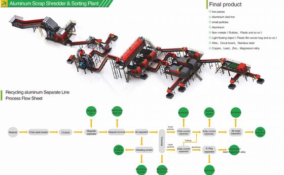 Adjustable Degassing Time Rotary Flux Injector with Graphite Rotor and High Purity Nitrogen for Aluminum Degassing