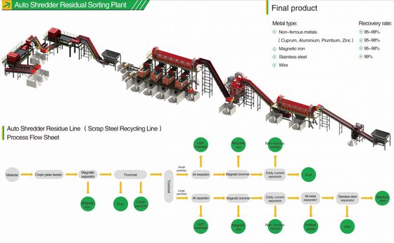 Adjustable Degassing Time Rotary Flux Injector with Graphite Rotor and High Purity Nitrogen for Aluminum Degassing
